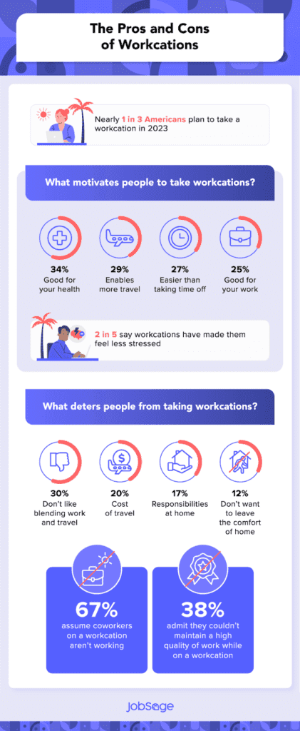 graphic explaining the pros and cons of workcations